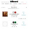 "Long Walk Home" hits #15 on the Billboard Blues Chart