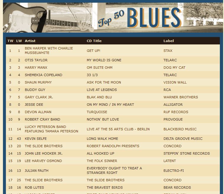 #12 on Roots Music Report – National Blues Airplay Chart for March 1