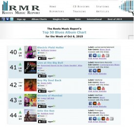 RMR National Chart 100615