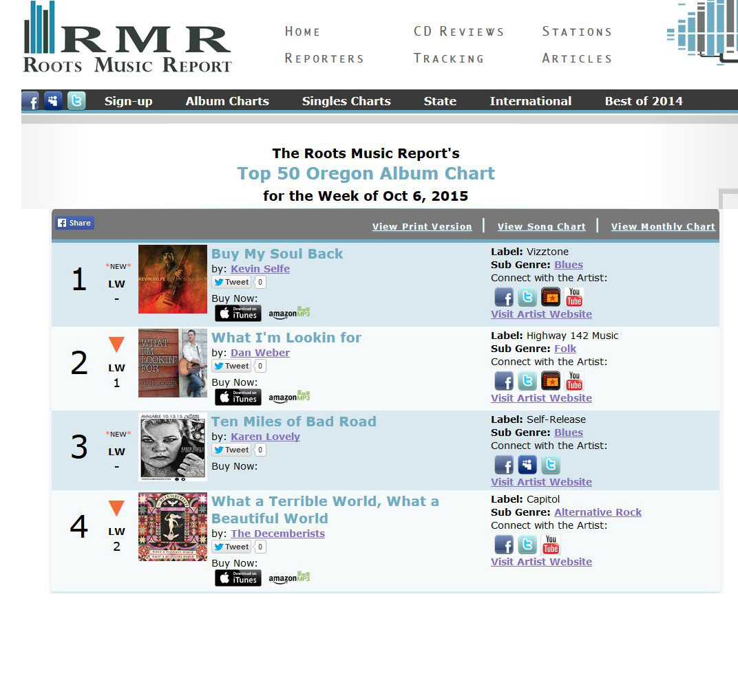 “Buy My Soul Back” hits the Roots Music Report Charts!